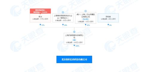 得物關(guān)聯(lián)公司在京成立新公司，業(yè)務(wù)范圍涵蓋銷售食品及互聯(lián)網(wǎng)信息服務(wù)